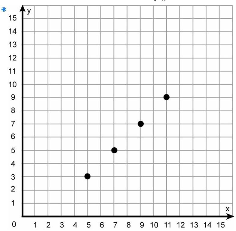 Which is the graph of the ordered pairs from the table below? X Y 3 5 5 7 7 9 9 11-example-4