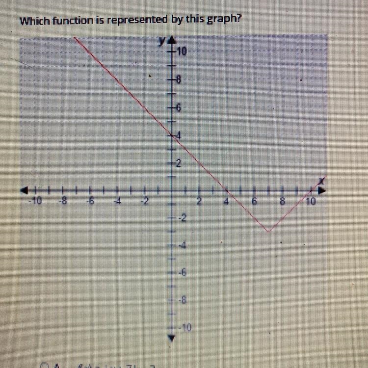 Which function is represented by this graph? A: f(x)=|x+7| - 3 B: f(x) = |x - 7| - 3 C-example-1