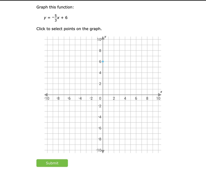 Graph this function: y= -5/3x+6-example-1