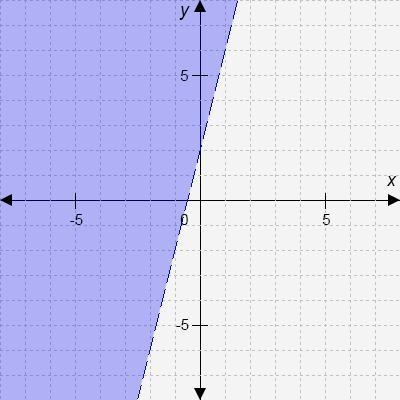 PLEASE HELP- I NEED CORRECT ANSWER!! Select the correct answer. Which inequality is-example-1