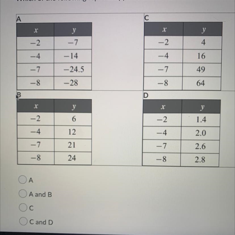 Which of the following represent(s) a non-linear relation?-example-1