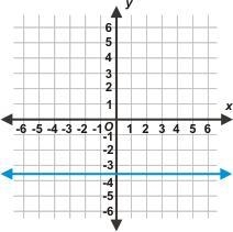 HELP ASAP Find the equation of the line:-example-1