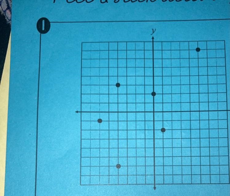 How do I find domain and range.-example-1