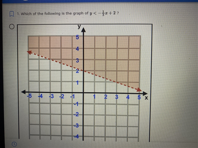 Please please please please please please answer question y<-1/3x+2?-example-1