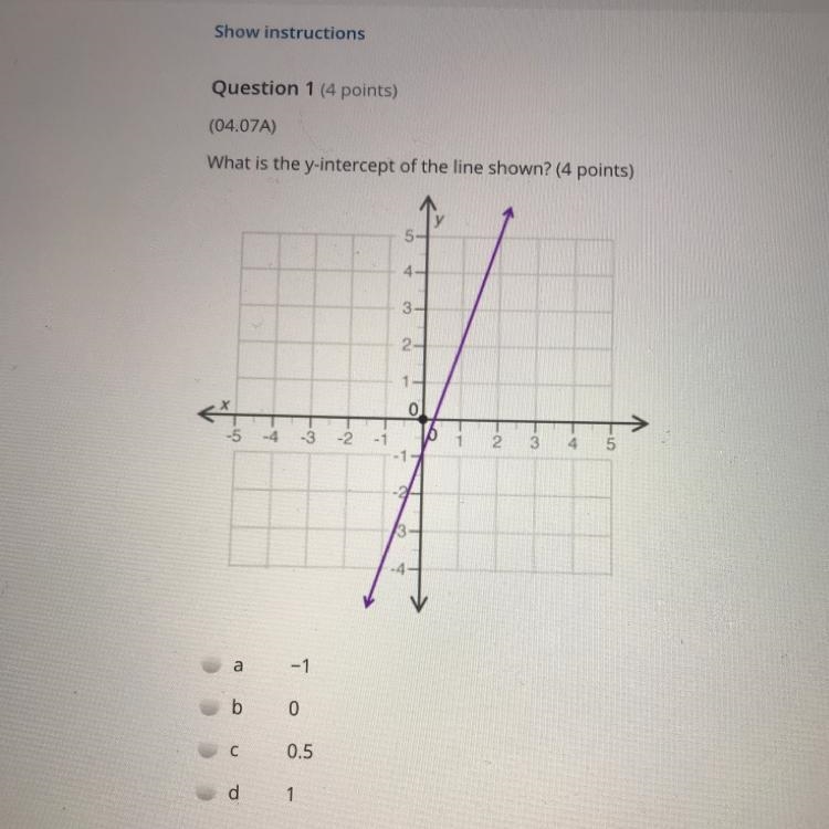 Question 1 (4 points) (04.07A) What is the y-intercept of the line shown? (4 points-example-1