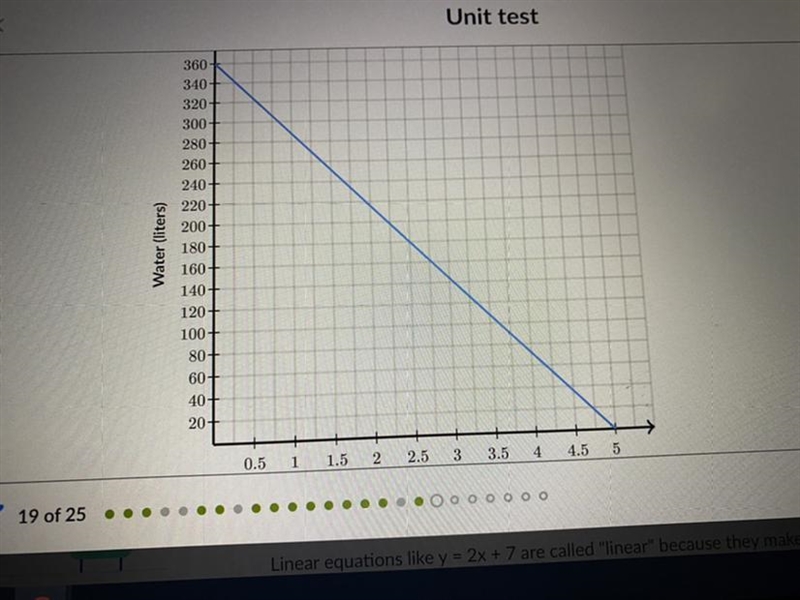 The question is How long did it take each time 18 liters of water were drained? Plz-example-1