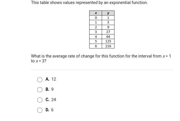 What is the average rate of change for this function-example-1