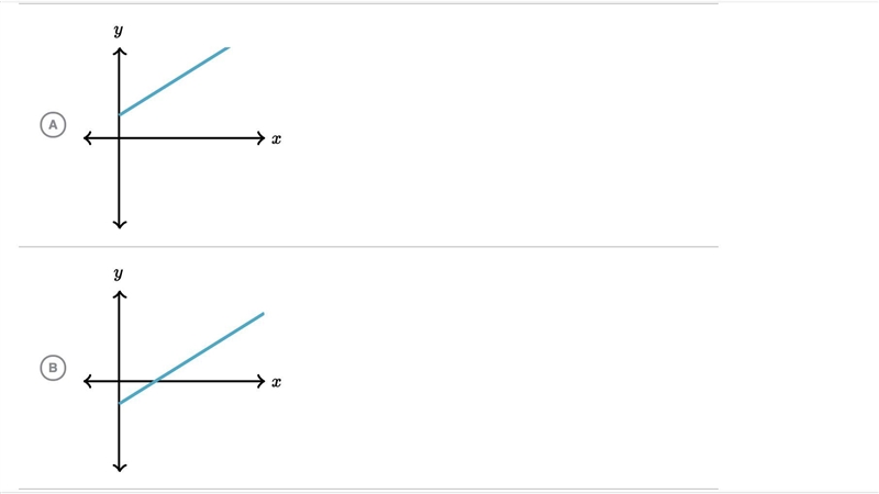 help asap pls ----------------------------------- Also tell me the graph from the-example-2