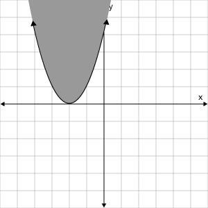 Graph y ≤ (x + 2)^2. Click on the graph until the correct graph appears.-example-2