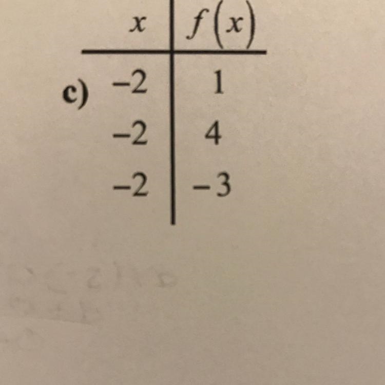 Find the slope (rate of change) of the representation. Please explain the answer.-example-1