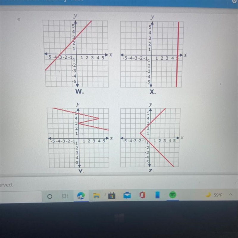 Which of these graphs represents a function?-example-1