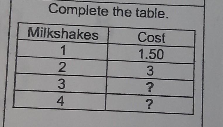 Complete the table pls and don't answer with a link​-example-1