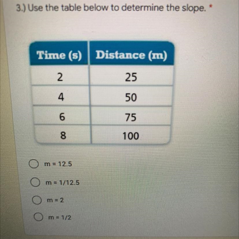 ￼Use the table to determine the slope. Plzzz help-example-1