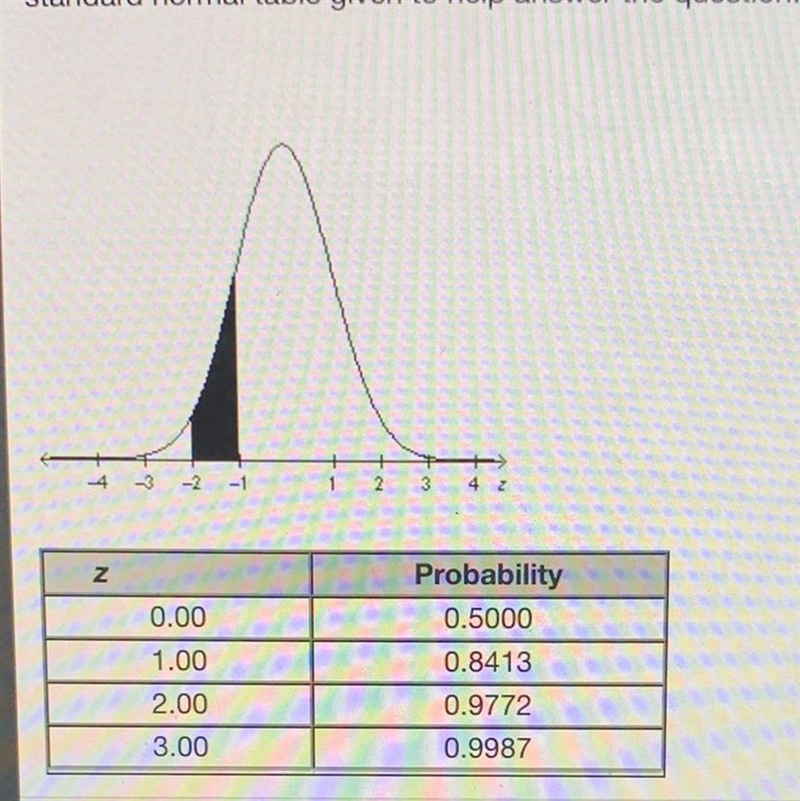 What is the approximate area of the shaded region under the standard normal curve-example-1