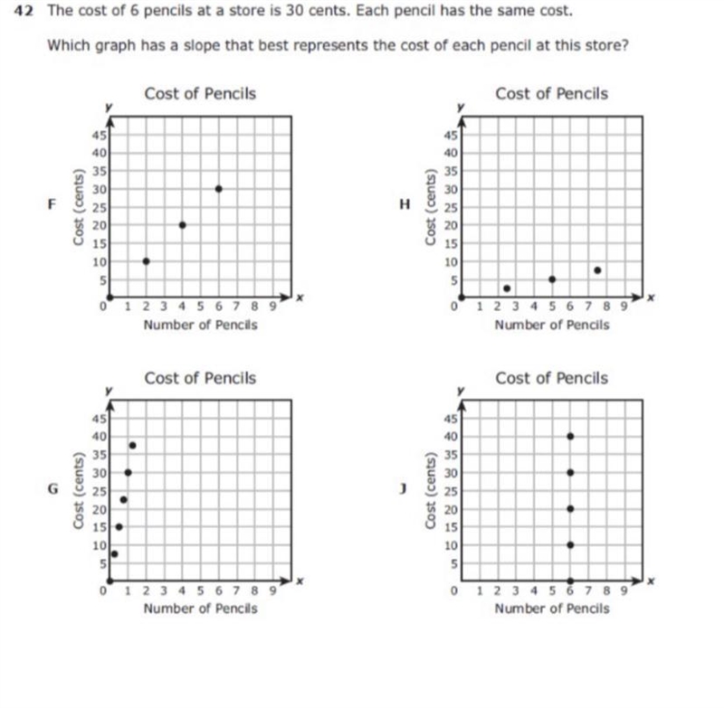 Which graph is correct ?-example-1