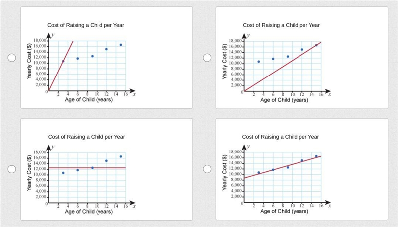 Each scatter plot below shows the same data. Which scatter plot has the most reasonable-example-1