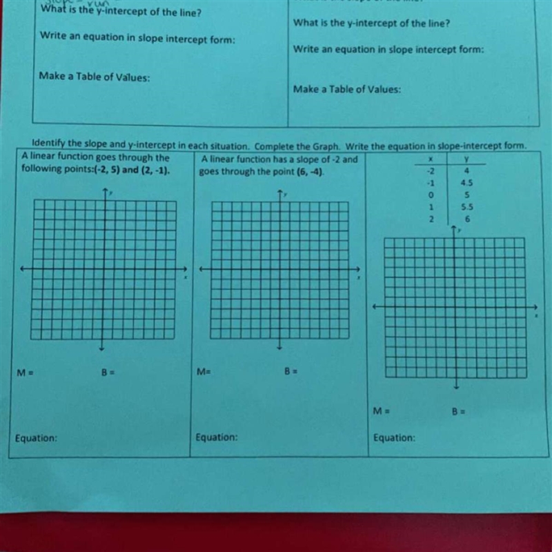 A linear function has a slope of 2 and goes through the point (6,-4)-example-1