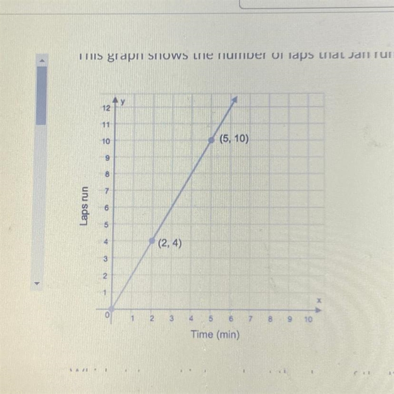 Which statement is true about the slope of the line and what it means in this situation-example-1