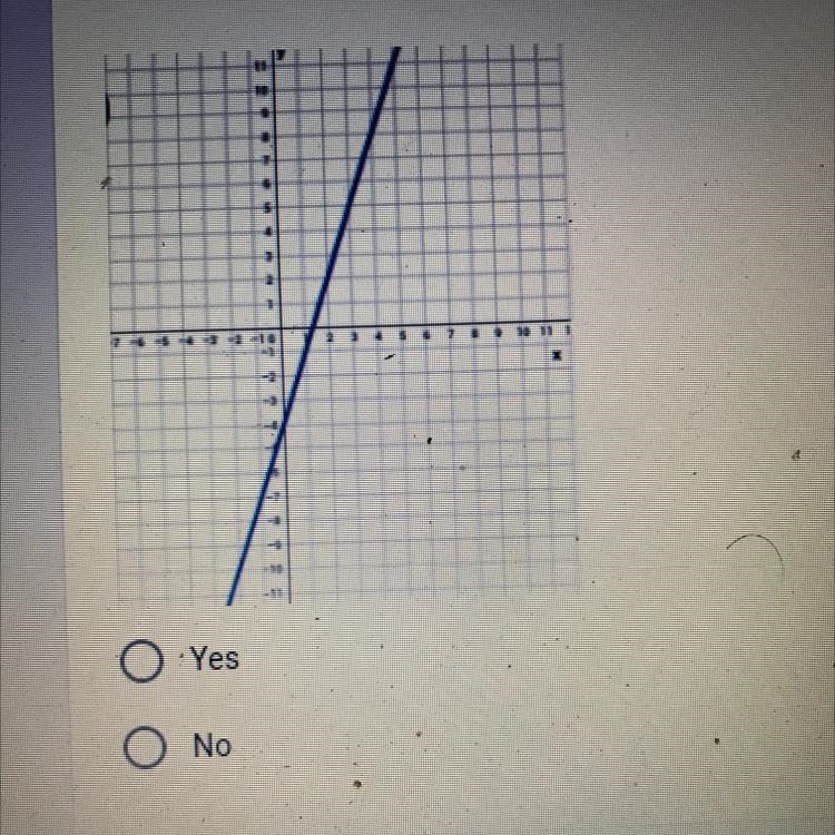 5) Does the graph show a function? *-example-1