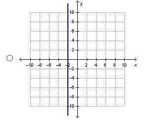 A line passes through the points (–2, –8) and (–4, –8). Which shows the graph of this-example-1