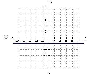 A line passes through the points (–2, –8) and (–4, –8). Which shows the graph of this-example-2