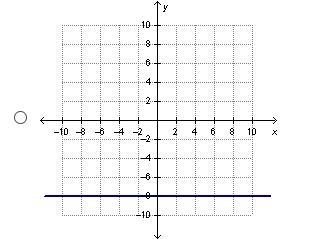 A line passes through the points (–2, –8) and (–4, –8). Which shows the graph of this-example-4