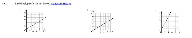 How do you find the slope of a line on a graph?-example-1