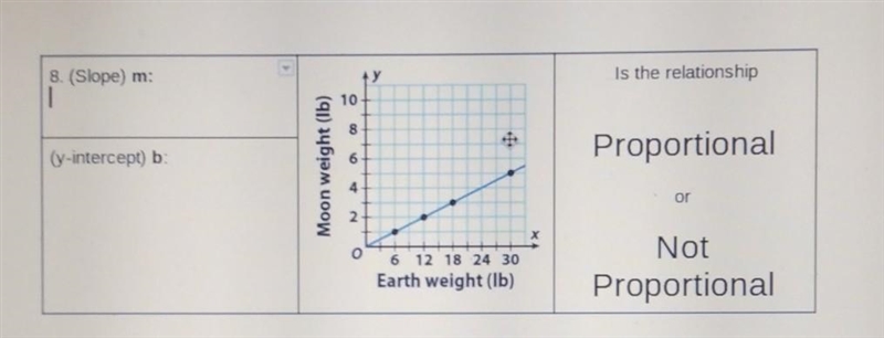 What is the slope? what is the y-intercept? ​-example-1