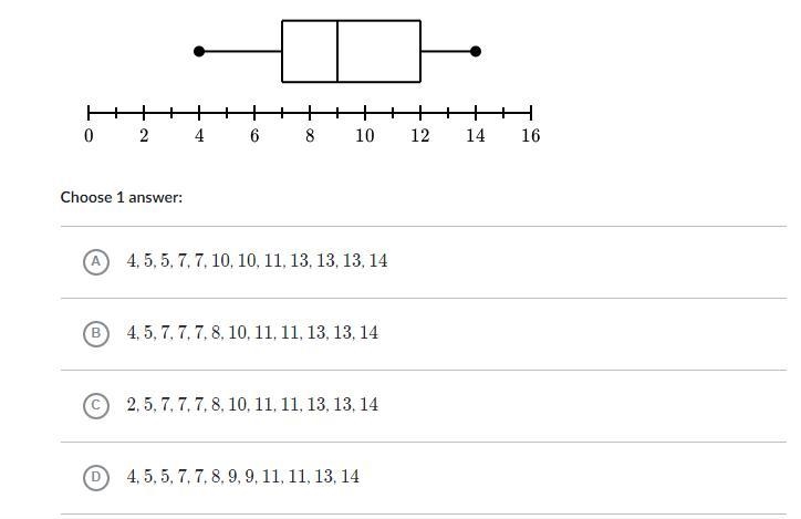 Which data set could be represented by the box plot below?-example-1