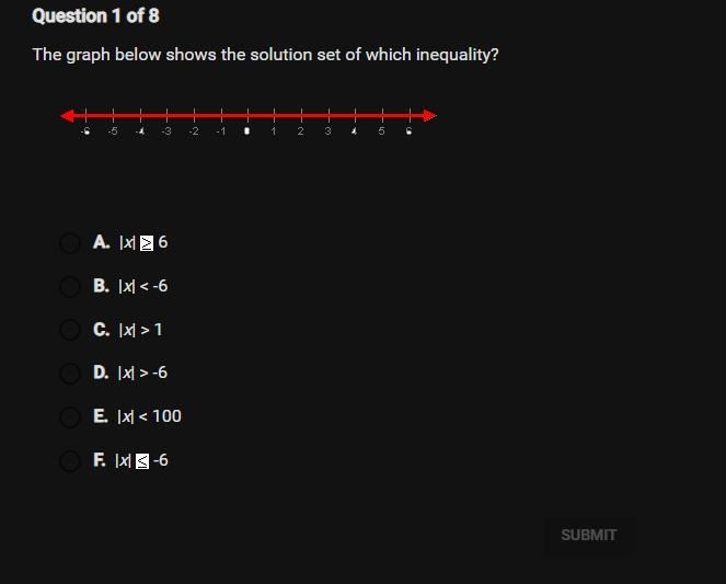 The graph below shows the solution set of which inequality?-example-1