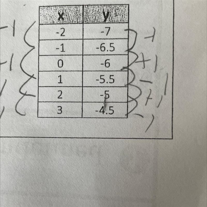 What is the slope for this table?-example-1