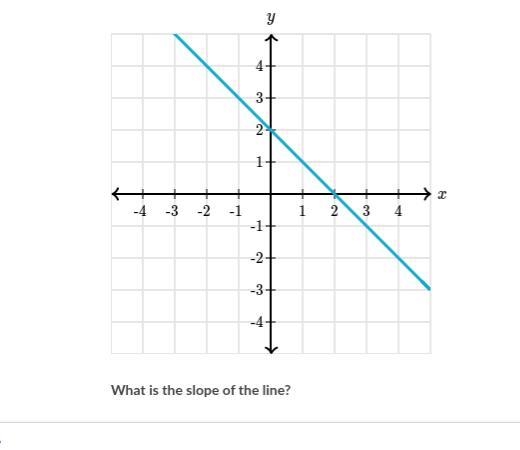 What is the slope of the line-example-1