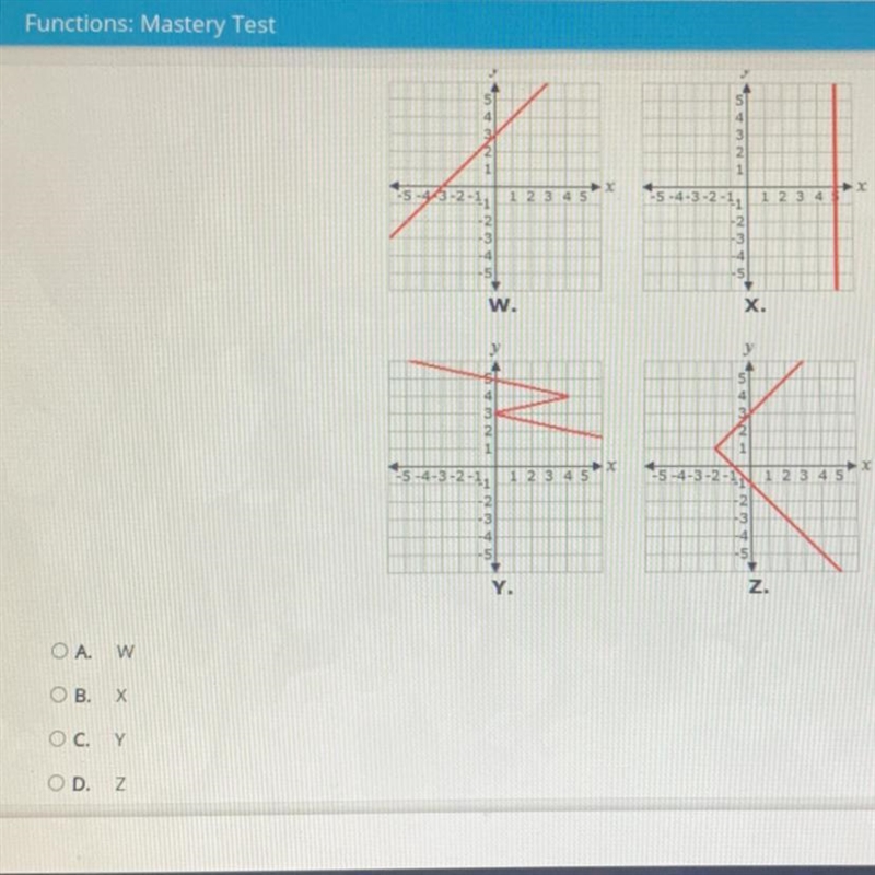 Select the correct answer which of these graphs represents a function?-example-1