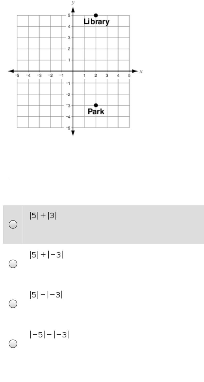 The coordinate plane shown below shows the locations of the library and park in the-example-1