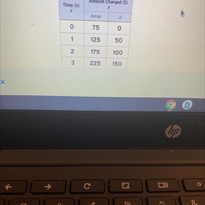 Amal and Ji both rent out their food trucks. The table shows the amounts Amal and-example-1