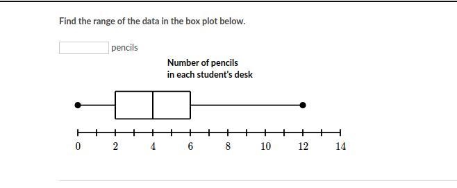 "Please help!" Find the range of the data in the box plot below.-example-1