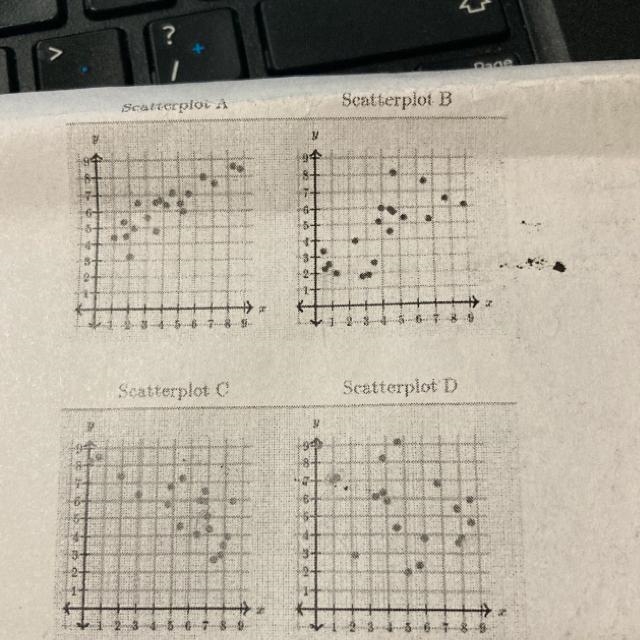 Estimate the r- value for each scatterplot-example-1