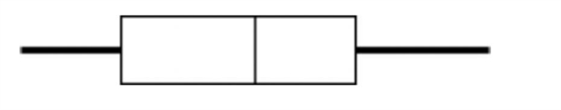 What type of graph is this-example-1