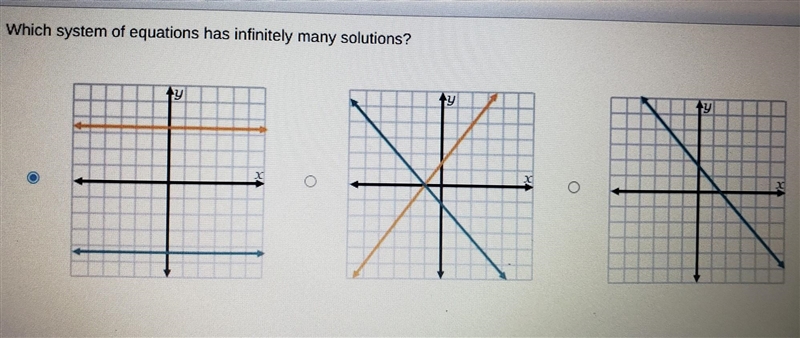 Pls Help! Which graph A,B or C?​-example-1