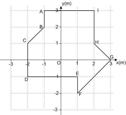 What is the area of polygon ABCDEFGHI in the coordinate plane from the figure below-example-1