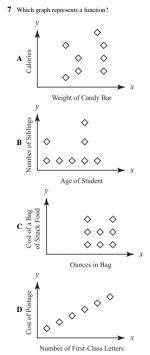 Which graph represents a function?-example-1