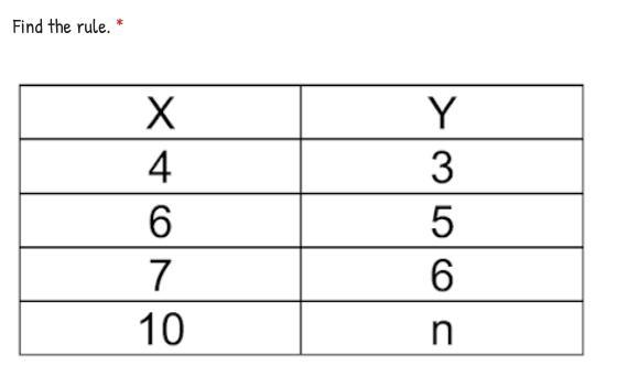 Can you help me find the rule and solve it pls-example-1