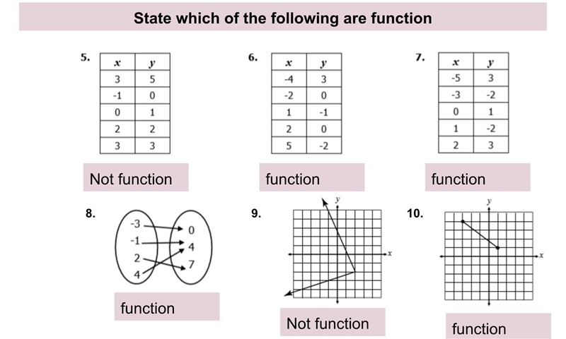 HELP ME SOMEONE PLS RIGHT NOW ITS DUE TODAY. PLEASE ANSWER IT AND EXPLAIN YOUR ANSWER-example-1