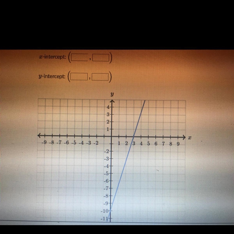 Determine the intercepts of the line￼-example-1