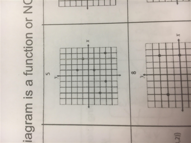 Is this a function? help lol-example-1