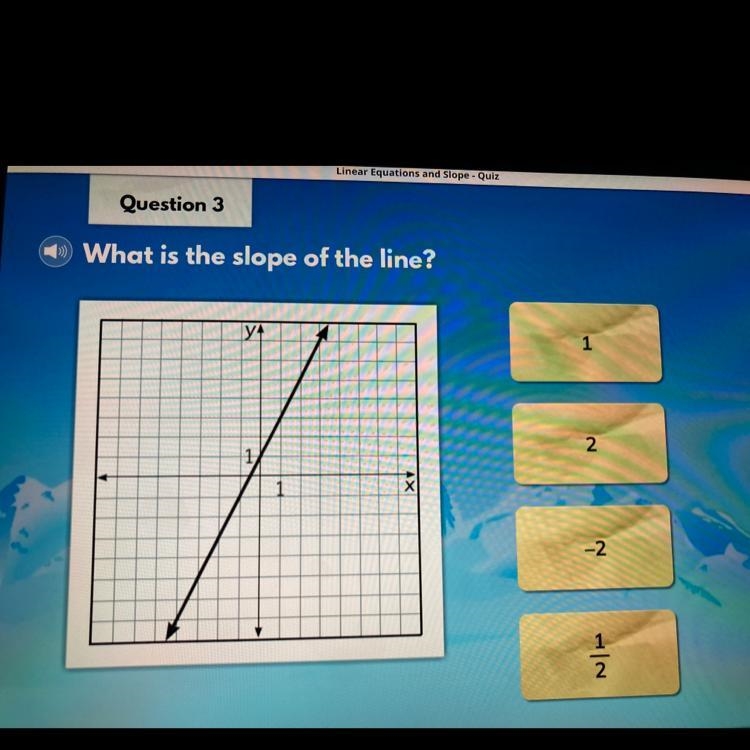 Question 3 1) What is the slope of the line? YA 1 AX-example-1