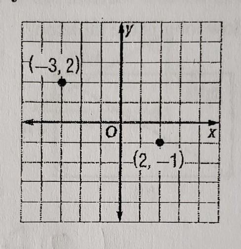 Find the distance between each pair of points whose coordinates are given. Round to-example-1