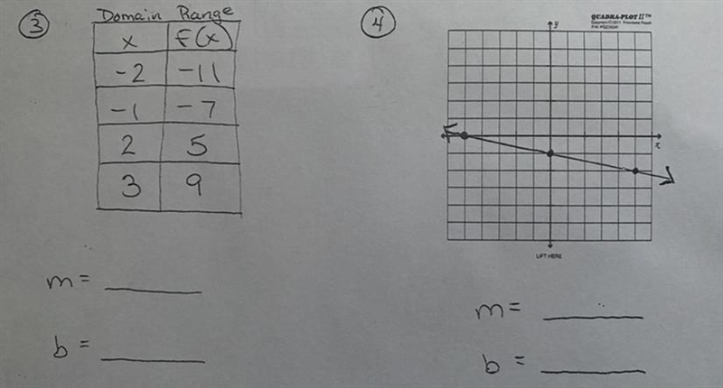 PLZ HELP!!! Determine the slope & y-intercept. Show your work.-example-1