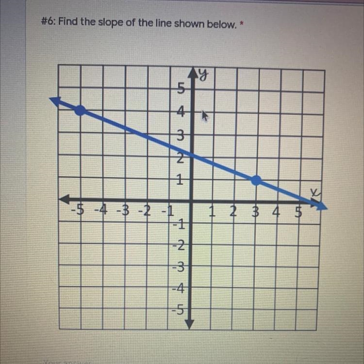 #6:Find the slope of the line shown below-example-1