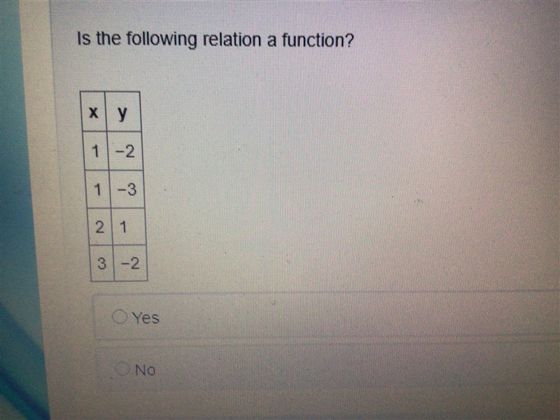 Is the following relation a function? A) YES B) NO-example-1